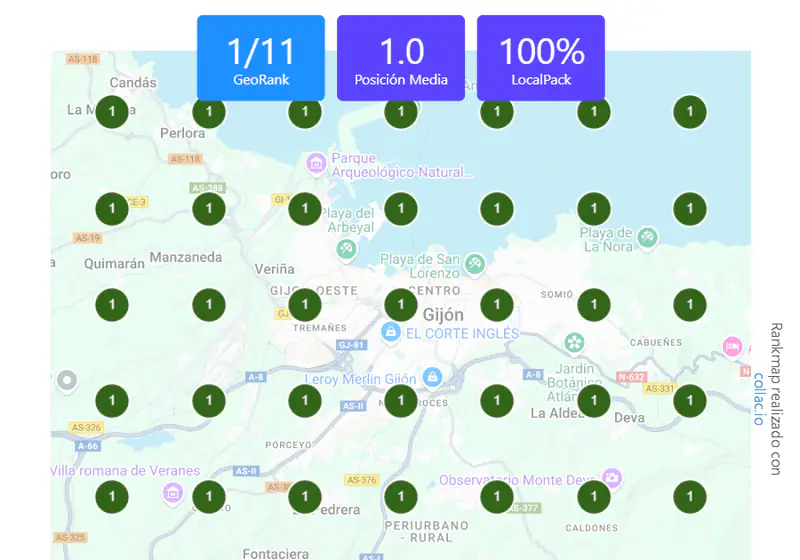 Cuadrícula de posiciones en Google Maps con la ficha en el top 3 en todos los puntos