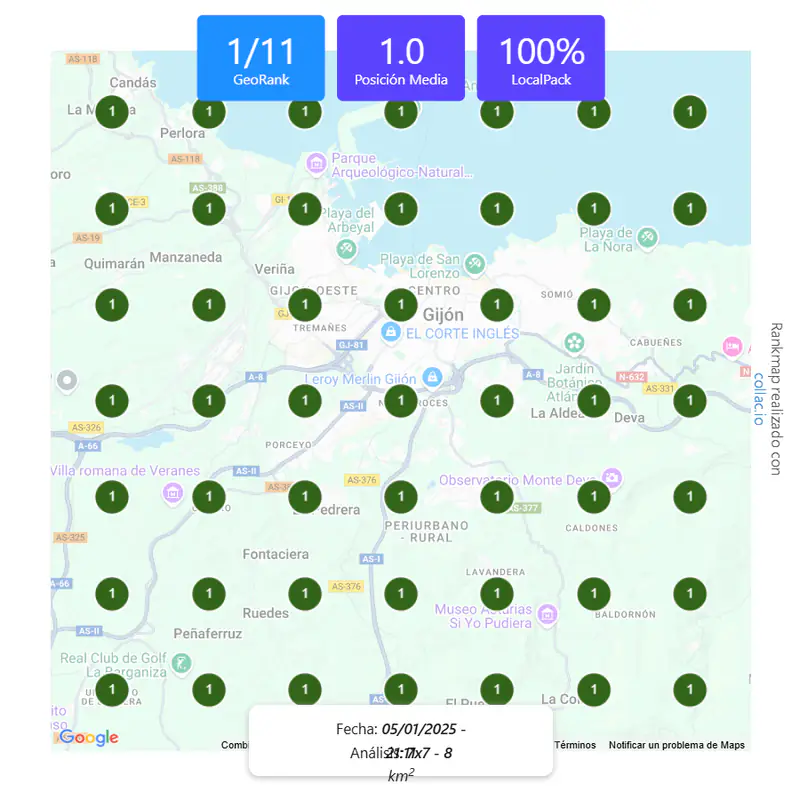 Cuadrícula de posiciones en Google Maps de un despacho de abogados en Gijón: top 3 en los 49 puntos de un área de 8 km²